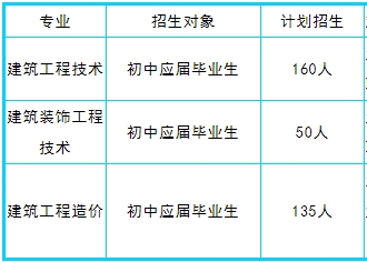 天津市建筑工程学校三二分段中职接高职专业2023年招生计划是怎样的？对接的高职院校有