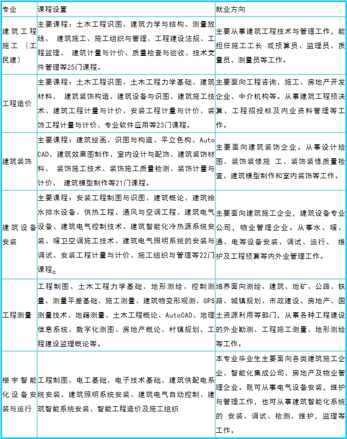 天津市建筑工程学校三年制中专层次招生简章