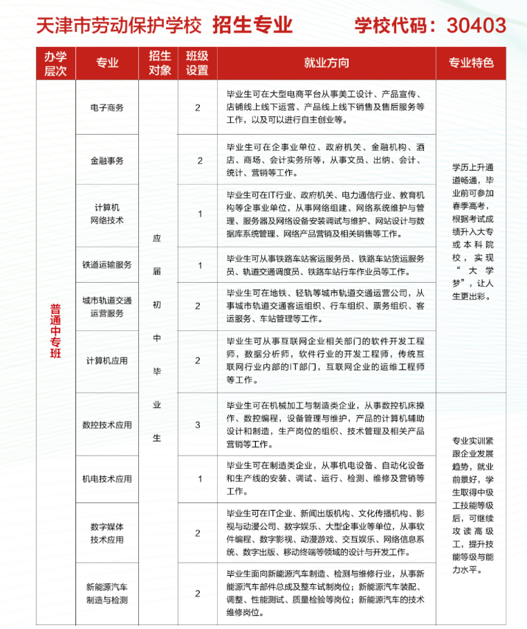 天津市劳动保护学校2023年招生计划