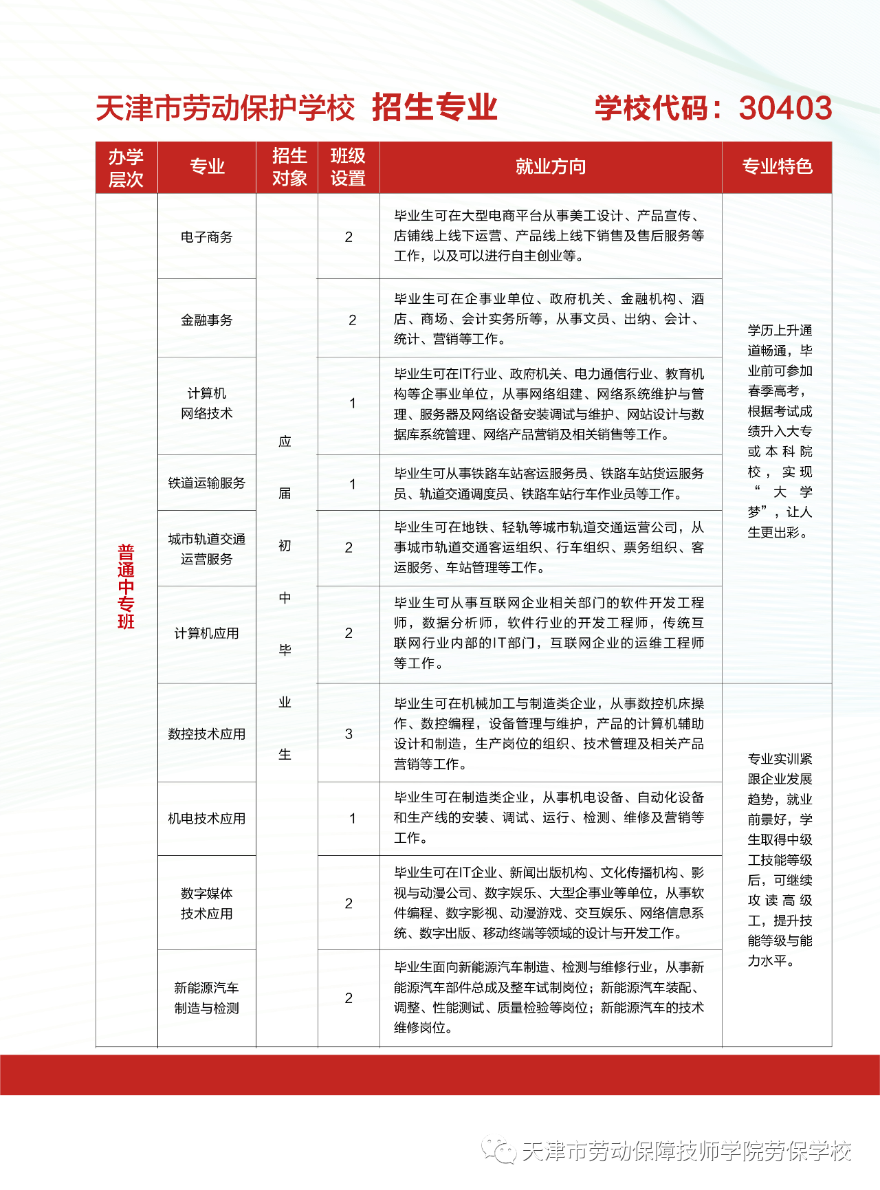 天津市劳动保护学校2023年招生简章