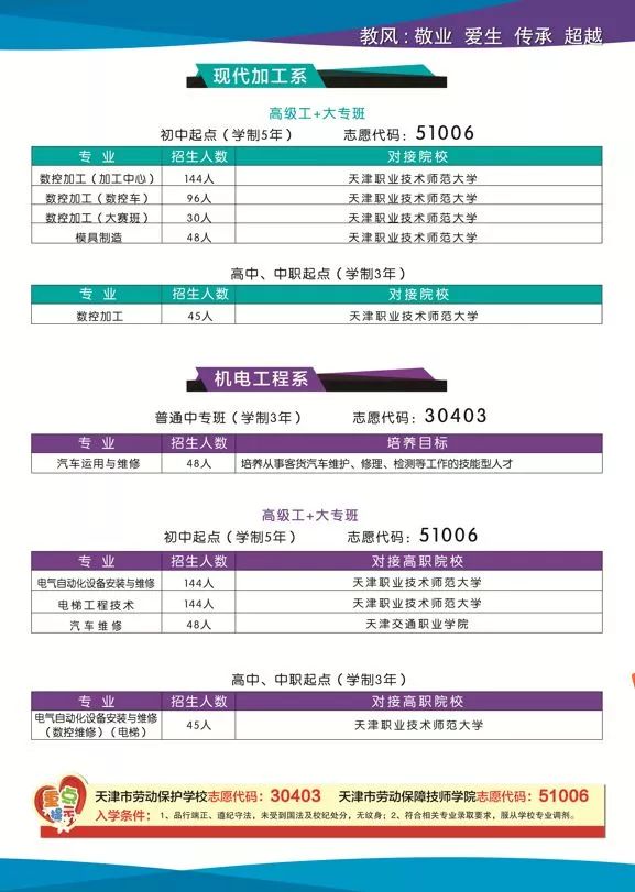 天津中专学校：天津市劳动保护学校2019年招生简章