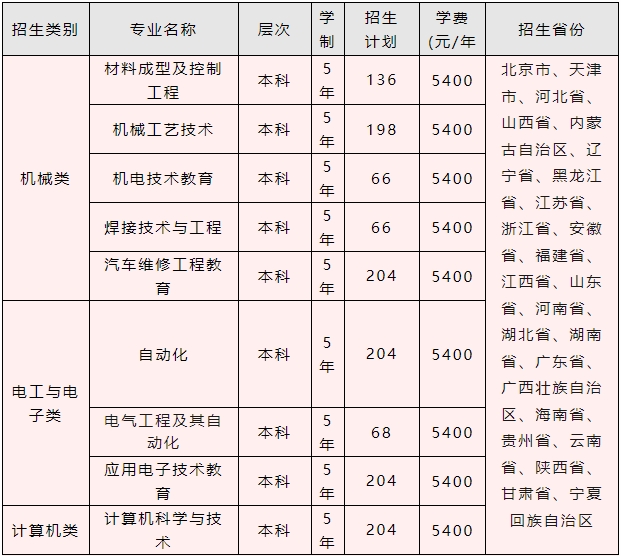 天津中职生上本科---天津职业技术师范大学2024年单独招生简章