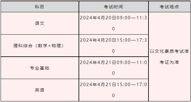 天津中职生上本科---天津职业技术师范大学2024年单独招生简章