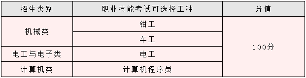 天津中职生上本科---天津职业技术师范大学2024年单独招生简章