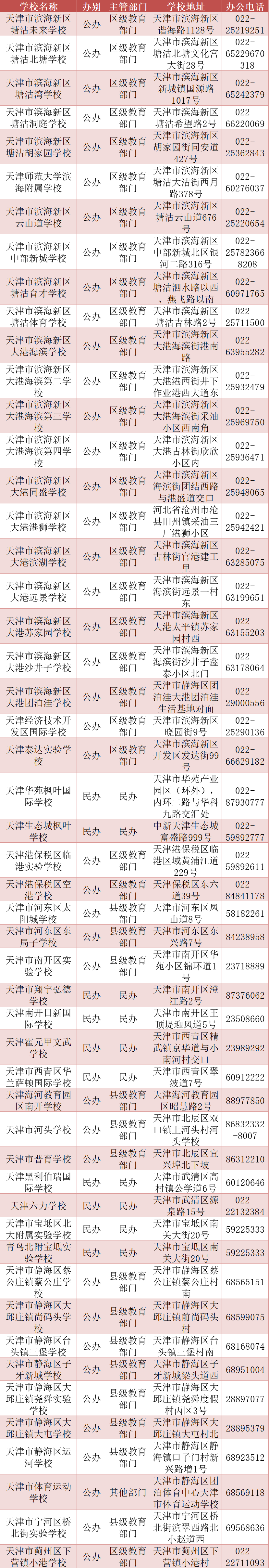 天津九年、十二年一贯制学校、中职、本科高校学校名单汇总！