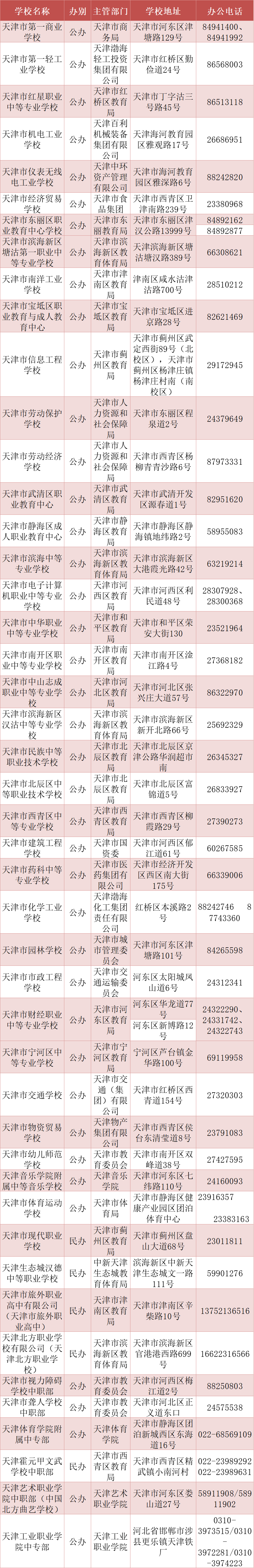 天津九年、十二年一贯制学校、中职、本科高校学校名单汇总！