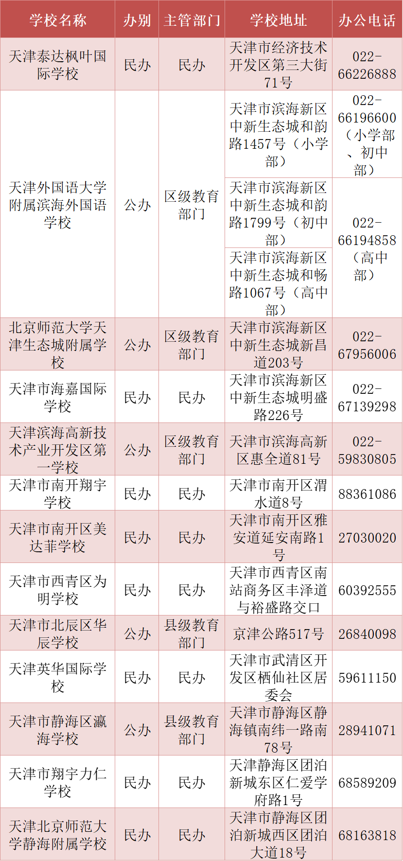 天津九年、十二年一贯制学校、中职、本科高校学校名单汇总！