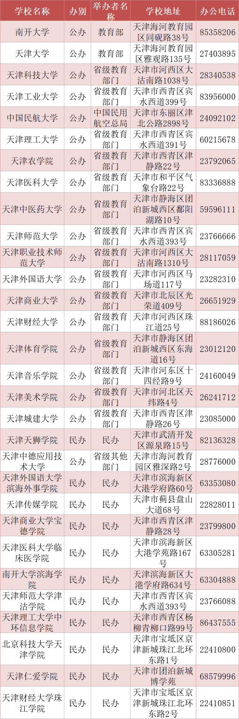 天津九年、十二年一贯制学校、中职、本科高校学校名单汇总！