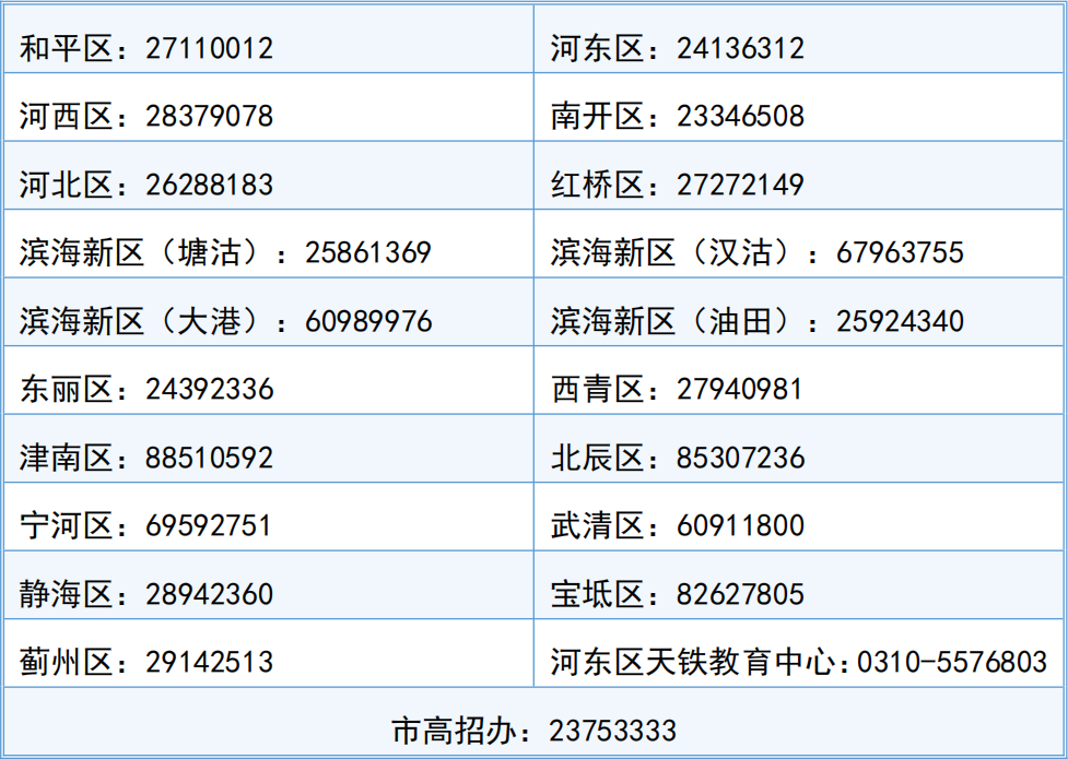 2024年天津高职分类考试（面向中职毕业生）报名热点问答来了！