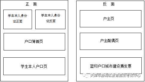 天津春季高考：2024年天津静海区中职应往届生、同等学力考生高职院校分类招生考试公告