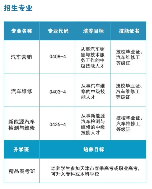 天津市海河技工学校2023春季招生简章