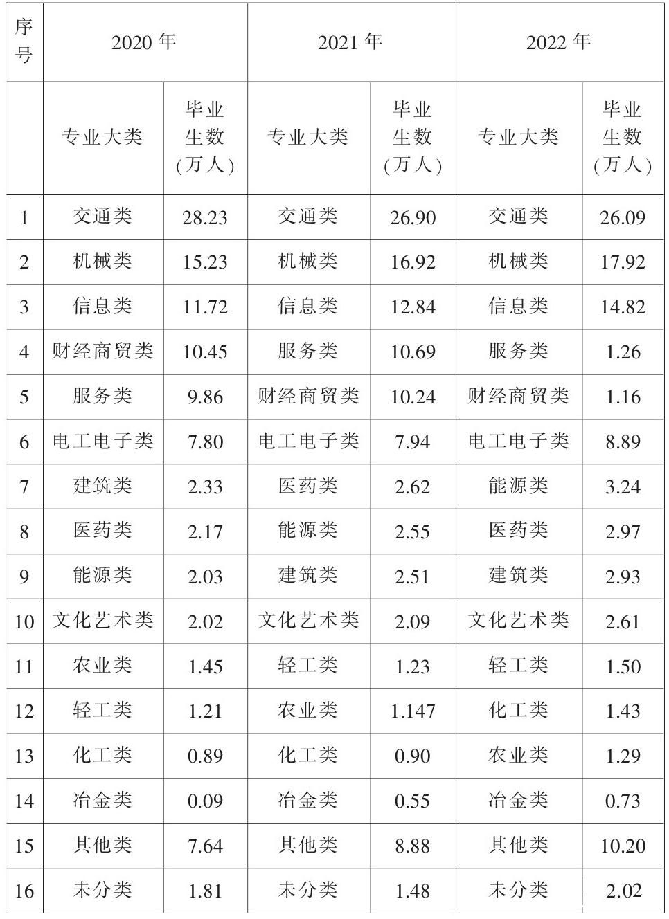 技工院校毕业生作为技能型人才的代表，在我国经济社会发展中发挥着重要作用。随着国家对技工教育的重视程度不断提高，技工院校的办学条件和教学质量得到了显著提升，毕业生的就业竞争力也随之增强