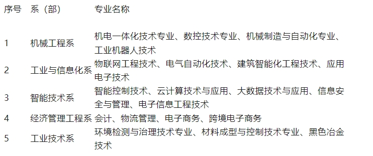 天津工业职业学院中专部2023年招生简章