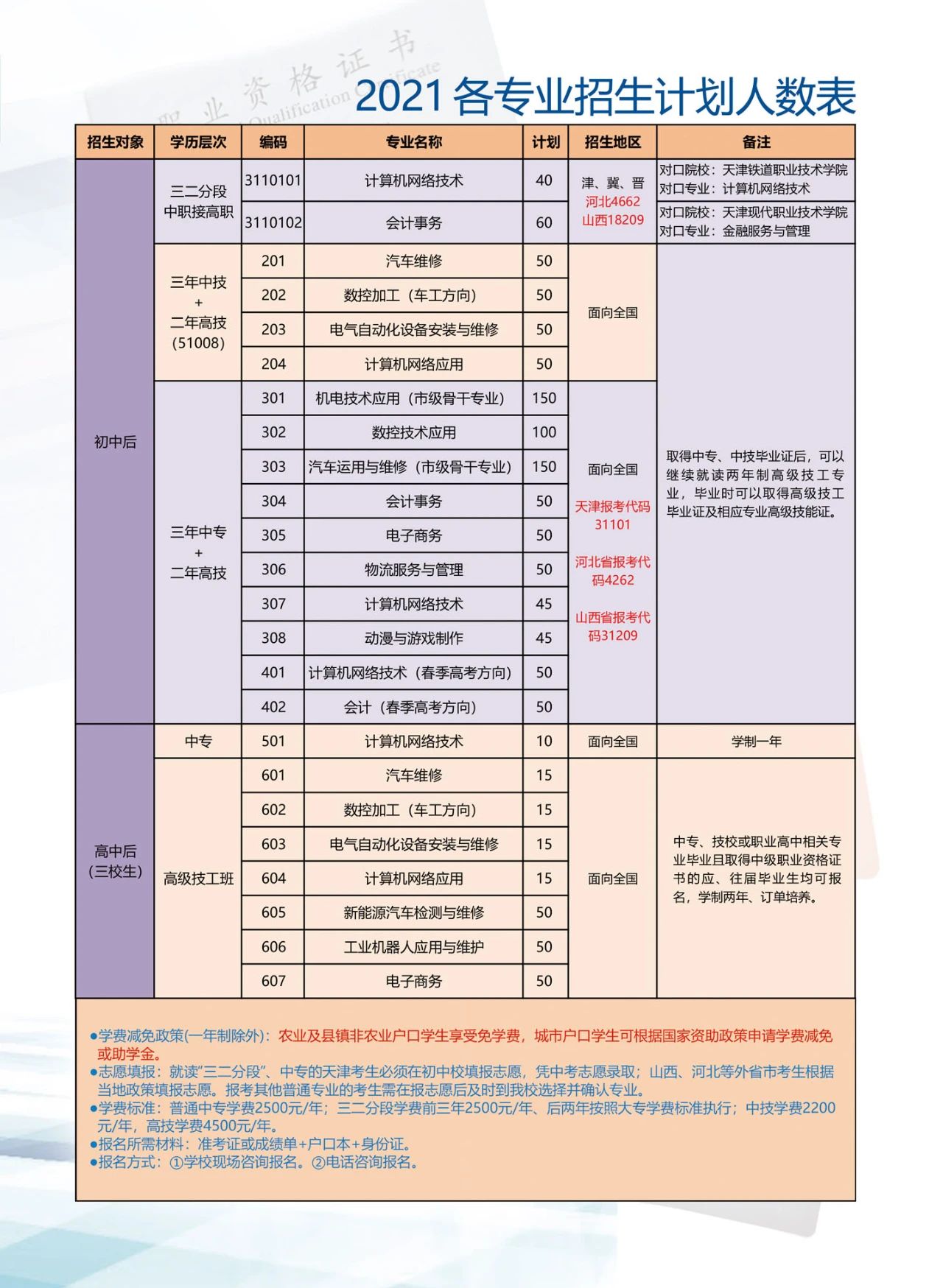 天津市劳动经济学校2021年招生简章