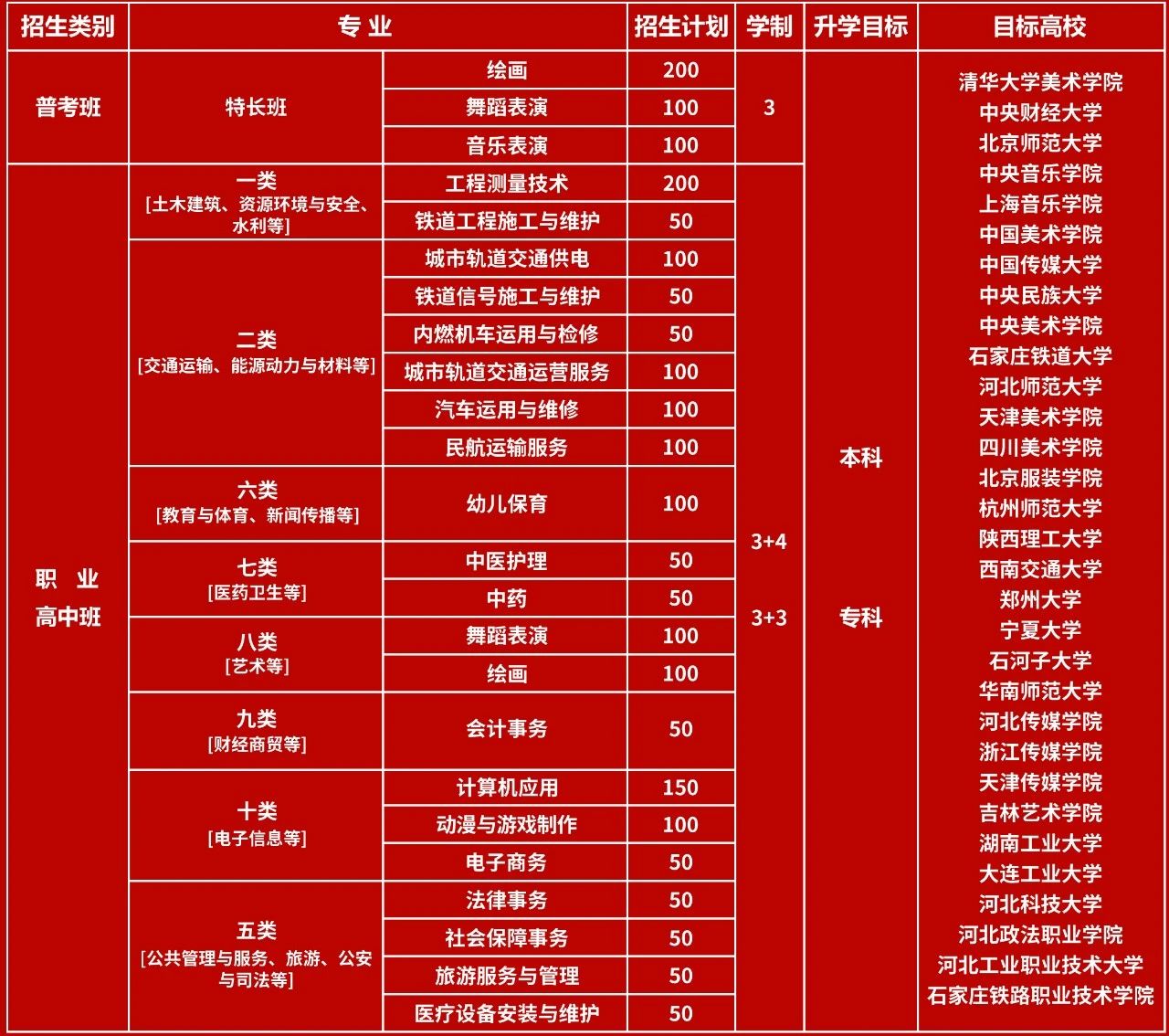 耕耘有时，收获已至——石家庄通用职业中学期末考试圆满结束