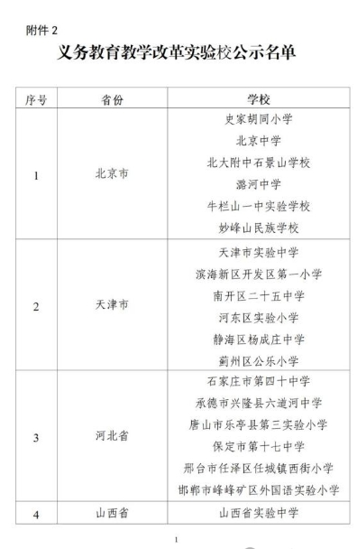 天津中专招生网为您报道关于天津两区基础教育年限及中考政策的传闻。网传天津市和平区和河西区的基础教育将从12年改成9年，小学4年，初中3年，高中2年?今天官方辟谣了：  近日，教育部办公厅印发关于推荐义务教育教学改革实验区和实验校的通知，决定在全国设立一批义务教育教学改革实验区和实验校，并公示了义务教育教学改革实验区和实验校名单。