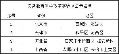 天津中专招生网为您报道关于天津两区基础教育年限及中考政策的传闻。网传天津市和平区和河西区的基础教育将从12年改成9年，小学4年，初中3年，高中2年?今天官方辟谣了：  近日，教育部办公厅印发关于推荐义务教育教学改革实验区和实验校的通知，决定在全国设立一批义务教育教学改革实验区和实验校，并公示了义务教育教学改革实验区和实验校名单。