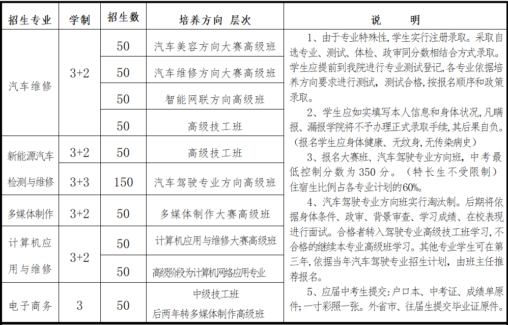 天津市公用技师学院2022年招生简章